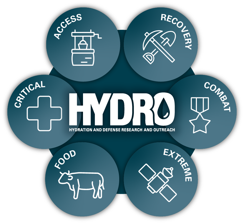 Ses ikone omring die "HYDRO"-logo, wat toegang, herstel, geveg, ekstreme, kos en kritieke kategorieë verteenwoordig.
